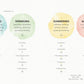A Year of Garden-Inpired Living by Linda Vater